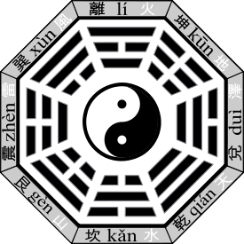 Bagua - Wikipedia, the free encyclopedia