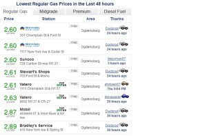 GASPrices-OgdensburgNY-Jan172015-122pm